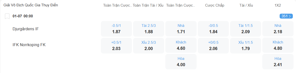 nhan-dinh-soi-keo-djurgarden-vs-norrkoping-luc-00h00-ngay-1-7-2025-2